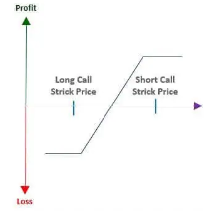 credit spread